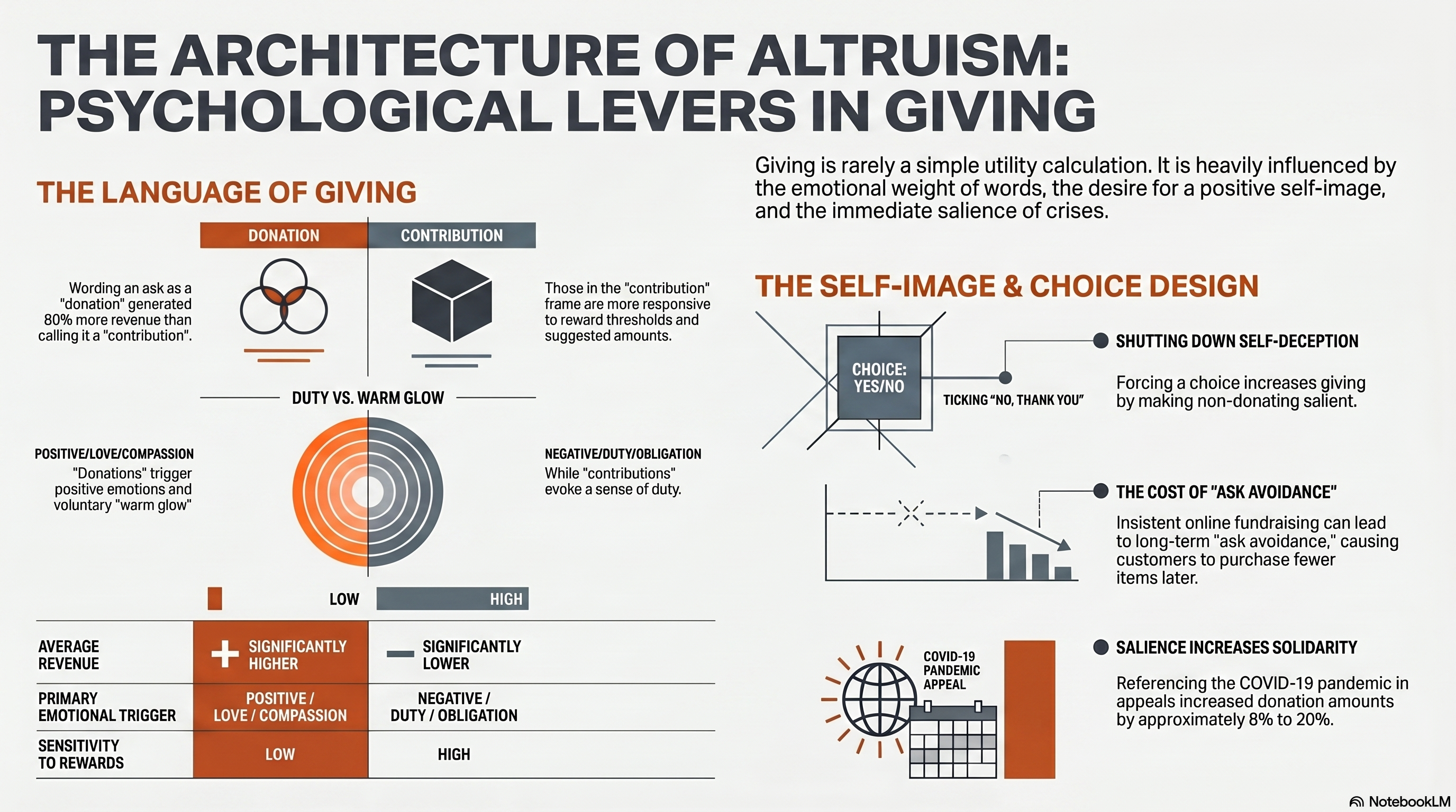Infographic: Words, Tickboxes, and the Power of Attention